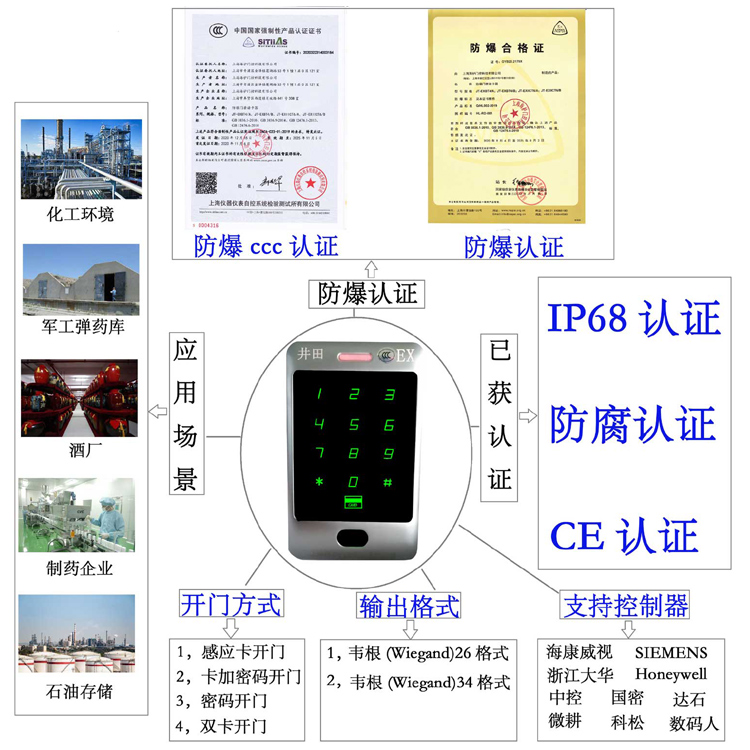 牛几巴影院防爆门禁系统的防爆门禁刷卡器的选材要点